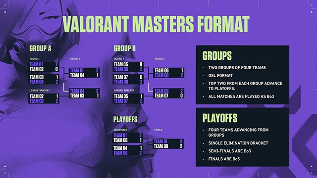 VALORANT Champions Tour Masters Reykjavík