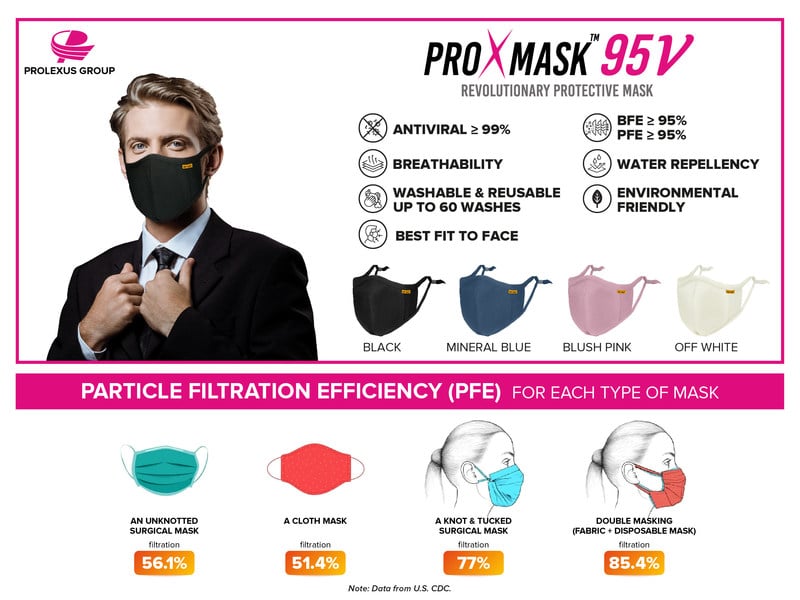 Masker Antivirus