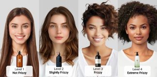 AI Frizzy Hair Analyzer