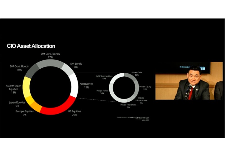 DBS CIO: AI, Inflasi, dan Geopolitik Jadi Penentu Strategi Investasi Global 3Q26 2 DBS